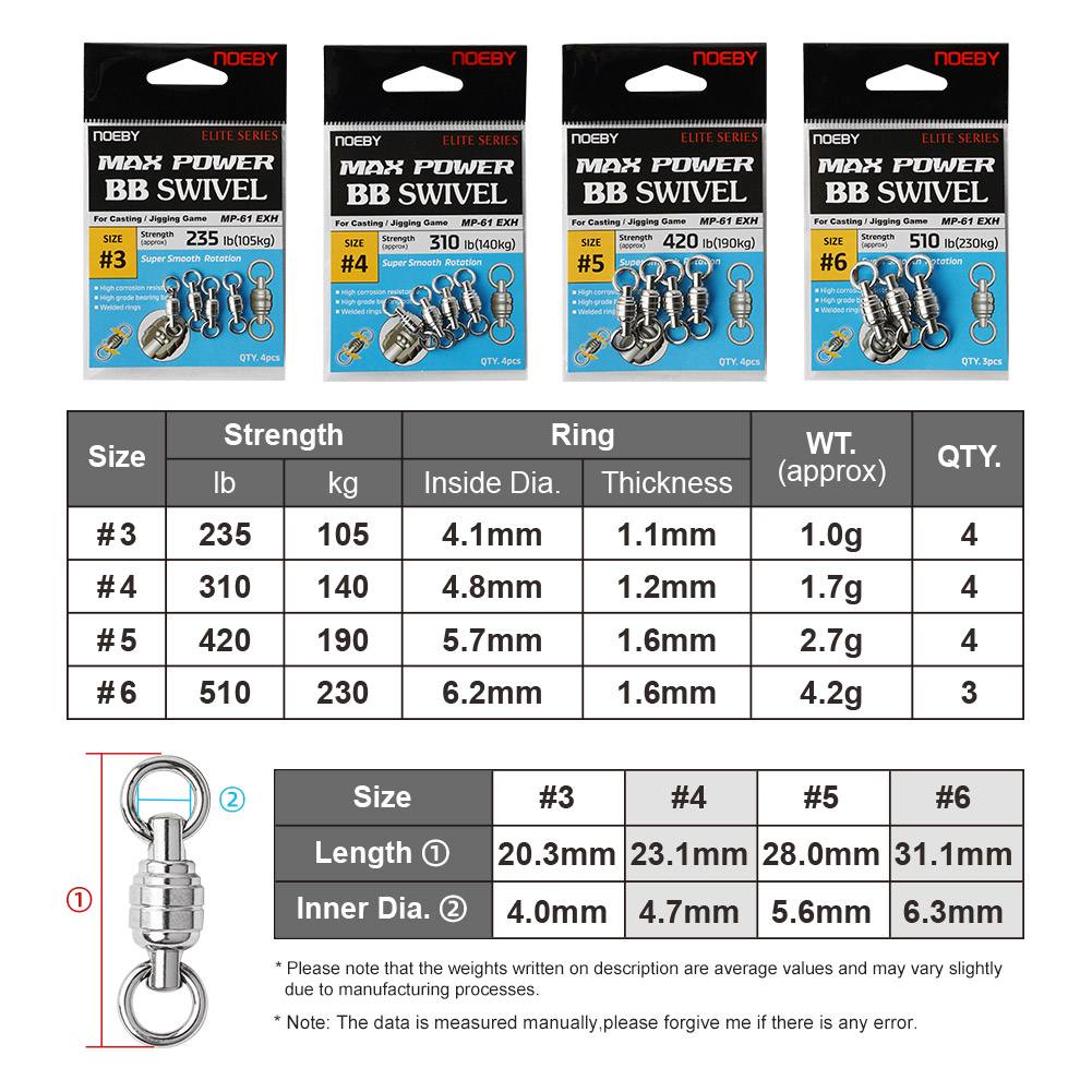 노비 맥스 파워 BB 스위벨 고품질 스테인리스 스틸 용 - Fishing Equipment Tools 리뷰 및 가격