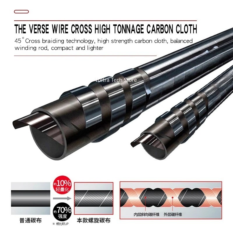 루어킬러 강력 카본 게임 낚싯대 트롤링 낚싯대 1.8M - Carbon Fishing Rod 리뷰 및 가격